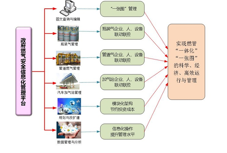 1693380849618652.jpg 燃气系统2.jpg